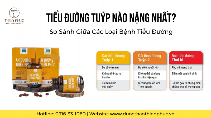 Tiểu Đường Tuýp Nào Nặng Nhất? So Sánh Giữa Các Loại Bệnh Tiểu Đường